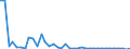 Flow: Exports / Measure: Values / Partner Country: Germany / Reporting Country: Canada