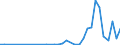 Flow: Exports / Measure: Values / Partner Country: Germany / Reporting Country: Sweden