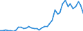 Handelsstrom: Exporte / Maßeinheit: Werte / Partnerland: World / Meldeland: Canada