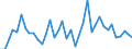 Handelsstrom: Exporte / Maßeinheit: Werte / Partnerland: World / Meldeland: Germany