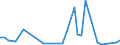 Handelsstrom: Exporte / Maßeinheit: Werte / Partnerland: New Zealand / Meldeland: Netherlands