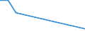 Handelsstrom: Exporte / Maßeinheit: Werte / Partnerland: United Kingdom / Meldeland: Finland