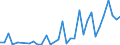 Handelsstrom: Exporte / Maßeinheit: Werte / Partnerland: United Kingdom / Meldeland: New Zealand