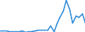 Flow: Exports / Measure: Values / Partner Country: World / Reporting Country: Belgium