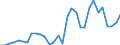 Flow: Exports / Measure: Values / Partner Country: World / Reporting Country: Czech Rep.