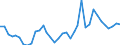 Flow: Exports / Measure: Values / Partner Country: World / Reporting Country: France incl. Monaco & overseas