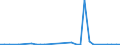 Flow: Exports / Measure: Values / Partner Country: World / Reporting Country: Mexico