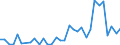 Flow: Exports / Measure: Values / Partner Country: World / Reporting Country: Poland