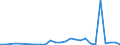 Flow: Exports / Measure: Values / Partner Country: World / Reporting Country: Switzerland incl. Liechtenstein