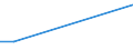 Flow: Exports / Measure: Values / Partner Country: New Zealand / Reporting Country: Canada