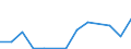 Flow: Exports / Measure: Values / Partner Country: New Zealand / Reporting Country: France incl. Monaco & overseas