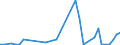 Flow: Exports / Measure: Values / Partner Country: New Zealand / Reporting Country: Germany