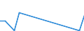 Flow: Exports / Measure: Values / Partner Country: United Kingdom / Reporting Country: Australia