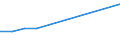 Flow: Exports / Measure: Values / Partner Country: United Kingdom / Reporting Country: Estonia