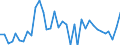 Flow: Exports / Measure: Values / Partner Country: United Kingdom / Reporting Country: France incl. Monaco & overseas