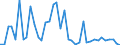 Flow: Exports / Measure: Values / Partner Country: United Kingdom / Reporting Country: Germany