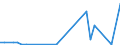 Flow: Exports / Measure: Values / Partner Country: United Kingdom / Reporting Country: Hungary