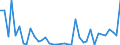 Flow: Exports / Measure: Values / Partner Country: United Kingdom / Reporting Country: Ireland