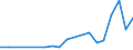 Flow: Exports / Measure: Values / Partner Country: United Kingdom / Reporting Country: Latvia