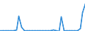 Flow: Exports / Measure: Values / Partner Country: United Kingdom / Reporting Country: Netherlands