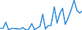 Flow: Exports / Measure: Values / Partner Country: United Kingdom / Reporting Country: New Zealand