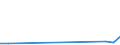 Flow: Exports / Measure: Values / Partner Country: United Kingdom / Reporting Country: Spain