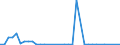 Flow: Exports / Measure: Values / Partner Country: United Kingdom / Reporting Country: Sweden