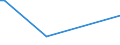 Flow: Exports / Measure: Values / Partner Country: Bahrain / Reporting Country: Netherlands