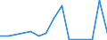 Flow: Exports / Measure: Values / Partner Country: France excl. Monaco & overseas / Reporting Country: Austria