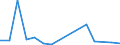 Flow: Exports / Measure: Values / Partner Country: France excl. Monaco & overseas / Reporting Country: Czech Rep.