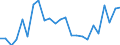 Flow: Exports / Measure: Values / Partner Country: France excl. Monaco & overseas / Reporting Country: Germany