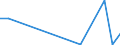 Flow: Exports / Measure: Values / Partner Country: France excl. Monaco & overseas / Reporting Country: Poland