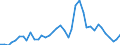 Flow: Exports / Measure: Values / Partner Country: World / Reporting Country: Canada