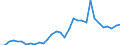 Flow: Exports / Measure: Values / Partner Country: World / Reporting Country: Hungary