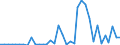 Flow: Exports / Measure: Values / Partner Country: World / Reporting Country: New Zealand