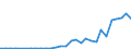 Flow: Exports / Measure: Values / Partner Country: World / Reporting Country: Poland