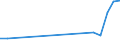 Flow: Exports / Measure: Values / Partner Country: Bahrain / Reporting Country: Belgium