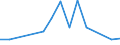 Flow: Exports / Measure: Values / Partner Country: Belgium, Luxembourg / Reporting Country: Australia