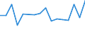 Flow: Exports / Measure: Values / Partner Country: Belgium, Luxembourg / Reporting Country: Belgium