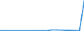 Flow: Exports / Measure: Values / Partner Country: Belgium, Luxembourg / Reporting Country: Denmark