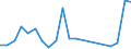 Flow: Exports / Measure: Values / Partner Country: Belgium, Luxembourg / Reporting Country: Hungary