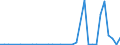 Flow: Exports / Measure: Values / Partner Country: Bulgaria / Reporting Country: Netherlands