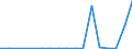 Flow: Exports / Measure: Values / Partner Country: Bulgaria / Reporting Country: Poland