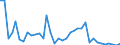 Handelsstrom: Exporte / Maßeinheit: Werte / Partnerland: World / Meldeland: Australia