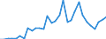 Flow: Exports / Measure: Values / Partner Country: World / Reporting Country: Czech Rep.