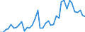 Handelsstrom: Exporte / Maßeinheit: Werte / Partnerland: World / Meldeland: Germany