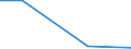 Flow: Exports / Measure: Values / Partner Country: World / Reporting Country: Iceland