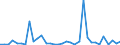 Flow: Exports / Measure: Values / Partner Country: World / Reporting Country: Mexico