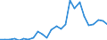 Flow: Exports / Measure: Values / Partner Country: World / Reporting Country: Slovakia