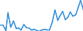 Flow: Exports / Measure: Values / Partner Country: World / Reporting Country: Spain